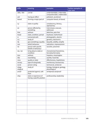 131Academic Vocabulary in Use
suffix meaning examples further examples of
your own
-able, -ible can be understandable, undeniable,
comprehensible, indefensible
-ant having an effect pollutant, accelerant
-based forming a major part of computer-based, oil-based
-cy state or quality complacency, literacy,
appropriacy
-ee person affected by
something
interviewee, evacuee,
addressee
-free without debt-free, pain-free
-hood state, condition, period boyhood, motherhood
-ic connected with photographic, electric
-ics study of genetics, electronics
-ify give something a quality beautify, solidify, simplify
-ism belief, behaviour radicalism, impressionism
-ist person with specific
beliefs or behaviour
socialist, pessimist
-ize, -ise bring about a state or
condition
characterize/characterise,
formalize/formalise
-less without hopeless, meaningless
-like resembling warlike, hook-like
-ness quality or state effectiveness, hopefulness
-ocracy type of ruling body meritocracy, bureaucracy
-ocrat person ruling technocrat, aristocrat
-ology,
-ological
study of biology, biological, geology,
physiological
-proof protected against, safe
from
windproof, dustproof
-ship state or experience of
having a specific position
professorship, leadership
 