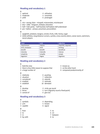 159Academic Vocabulary in Use
Reading and vocabulary 1
1
1 optimal
2 moderate
3 yield
4 utilisation
5 converted
6 prolonged
2
1 mis = wrong, false – misspell, mistranslate, misinterpret
2 kilo = 1000 – kilogram, kilobyte, kilometre
3 half = half, partly – half-hearted, half-baked, half-understood
4 pre = before – prewar, preschool, precondition
3
1 spaghetti, potatoes, lasagna, cereals, fruits, milk, honey, sugar
2 (elite) athletes, long distance runners, cyclists, cross-country skiers, canoe racers, swimmers,
soccer players
4
noun verb adjective
requirement require requisite, required
limit, limitation limit limiting
benefit benefit beneficial
intensity intensify intense
simplicity simplify simple
digestion digest digestive
Reading and vocabulary 2
1
1 held the view
2 there is thus little reason to suppose that
3 a large number of
4 known as
5 on the other hand
6 composed predominantly of
2
1 relatively
2 situation
3 considered
4 enabled
5 establish
6 puzzling
7 collection
8 extends
9 estimate
10 demoted
3
1 develop
2 thrive
3 consist of
4 circle, go round
5 turn [regularly round a fixed point]
6 give out
Reading and vocabulary 3
1
1 symbols
2 unit
3 capable
4 depending
5 known
6 signal
2
1 from
2 to
3 in
4 by; with
5 to
6 on
7 between
8 to
 