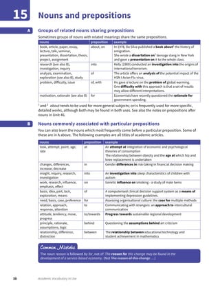 38 Academic Vocabulary in Use
Nouns and prepositions15
Groups of related nouns sharing prepositions
Sometimes groups of nouns with related meanings share the same prepositions.
nouns preposition example
book, article, paper, essay,
lecture, talk, seminar,
presentation, dissertation, thesis,
project, assignment
about, on In 1978, Da Silva published a book about1
the history of
emigration.
She wrote a dissertation on2
teenage slang in New York
and gave a presentation on it to the whole class.
research (see also B),
investigation, inquiry
into Kelly (1969) conducted an investigation into the origins of
international terrorism.
analysis, examination,
exploration (see also B), study
of The article offers an analysis of the potential impact of the
HSN I Avian Flu virus.
problem, difficulty, issue of, with He gave a lecture on the problem of global warming.
One difficulty with this approach is that a set of results
may allow different interpretations.
motivation, rationale (see also B) for Economists have recently questioned the rationale for
government spending.
1
and 2
about tends to be used for more general subjects; on is frequently used for more specific,
detailed works, although both may be found in both uses. See also the notes on prepositions after
nouns in Unit 46.
Nouns commonly associated with particular prepositions
You can also learn the nouns which most frequently come before a particular preposition. Some of
these are in A above. The following examples are all titles of academic articles.
nouns preposition example
look, attempt, point, age,
rate
at An attempt at integration of economic and psychological
theories of consumption
The relationship between obesity and the age at which hip and
knee replacement is undertaken
changes, differences,
increase, decrease
in Gender differences in risk-taking in financial decision making
insight, inquiry, research,
investigation
into An investigation into sleep characteristics of children with
autism
work, research, influence,
emphasis, effect
on Genetic influence on smoking - a study of male twins
basis, idea, part, lack,
exploration, means
of A computerised clinical decision support system as a means of
implementing depression guidelines.
need, basis, case, preference for Assessing organisational culture: the case for multiple methods
relation, approach,
response, attention
to Communicating with strangers: an approach to intercultural
communication
attitude, tendency, move,
progress
to/towards Progress towards sustainable regional development
principle, rationale,
assumptions, logic
behind Questioning the assumptions behind art criticism
relationship, difference,
distinction
between The relationship between educational technology and
student achievement in mathematics
A
B
Common Mistake
The noun reason is followed by for, not of: The reason for this change may be found in the
development of a service-based economy. (Not The reason of this change …)
 