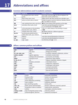 42 Academic Vocabulary in Use
Abbreviations and affixes17
Common abbreviations used in academic contexts
abbreviation stands for example or comment
e.g. for example (from Latin, exempli
gratia)
Many large mammals, e.g. the African elephant, the
black rhino and the white rhino …
i.e. that is (from Latin, id est) Higher earners, i.e. those earning over £100,000 a year …
etc. and so on (from Latin, et cetera) Smaller European countries (Slovenia, Slovakia, Estonia,
etc.) had different interests.
NB note carefully (from Latin, nota bene) NB You must answer all the questions on this page.
et al and others (from Latin, et alii) used when giving bibliographical reference,
e.g. as mentioned in Potts et al ( 1995)
ibid. in the same place as the preceding
footnote (from Latin, ibidem)
I Lee, D. S. (1987) History of Tea-Drinking in Europe.
2 ibid.
Cf compare (from Latin, confer) cf Löfstedt (2005) for a different approach.
op. cit. see previously quoted work by
author (from Latin, opus citatum)
Potts op. cit. 33–54
ed(s). editor(s) used when giving bibliographical references
vol. volume used when giving bibliographical references
p. / pp. page / pages See McKinley 2015 pp. 11–19.
Affixes: common prefixes and suffixes
prefix meaning examples
anti- against anti-bacterial, anti-pollution
bi- two, twice bilingual, bi-monthly
co-, col-, com-, con- with co-author, cooperate, collaborate, combine
contra-, counter- against, opposing contradict, counter-claim
eco- relating to the environment eco-tourism, eco-friendly
hyper- having too much hyperactive, hyper-inflation
il-, im-, in-, ir- not illogical, impossible, indistinct, irregular
inter- between, connected interrelated, interact
mal- badly malfunction, malpractice
multi- many multilingual, multi-storey
over- too much overload, overworked
pre- before pre-industrial, pre-war
post- after post-war, post-colonial
suffix meaning examples
-able can be predictable, identifiable
-ant having an effect coolant, anti-depressant
-cy state or quality accuracy, urgency
-ee person affected by something employee, trainee
-hood state, condition childhood, adulthood
-ify give something a quality clarify, purify
-ism / -ist belief / person with that belief heroism, modernism, anarchist, optimist
-ise, -ize bring about a state or condition modernise/ize, colonise/ize
-less without meaningless, colourless, fearless
-ocracy / -ocrat type of ruling body, person ruling autocracy, autocrat
-proof protected against, safe from waterproof, soundproof
A
B
 