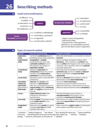 60 Academic Vocabulary in Use
Describing methods26
Useful word combinationsA
Types of research method
method what the researcher does limitation of method
exploratory
study
carries out a preliminary study of
something not previously researched
often uses small samples so conclusions can only be
tentative1
experimental
study
manipulates2
a variable
[anything that can vary] under
controlled conditions to see if
this produces any changes in a
dependent variable
done in the highly controlled conditions of the
laboratory – these conditions are artificial3
and
may not reflect what happens in the more complex
real world; other researchers often try to replicate4
successful experiments
correlational
study
attempts to determine the
relationship between two or more
variables, using mathematical
techniques for summarising data
only shows that two variables are related in a
systematic way, but does not prove or disprove5
that the relationship is a cause-and-effect
relationship
causal study attempts to prove a cause-and-effect
relationship
difficult to eliminate other variables in order to
demonstrate a clear causal relationship
naturalistic
(empirical)
observation
(also known as
field study)
observes and records some
behaviour or phenomenon6
,
often over a prolonged period, in its
natural setting without interfering
with7
the subjects or phenomena in
any way
can be very time-consuming as
researcher may have to wait for some time to
observe the behaviour or phenomenon of interest;
difficult to observe behaviour without disrupting8
it
survey makes inferences from9
data
collected via interviews or
questionnaires
intentional deception, poor memory, or
misunderstanding of the question can all
contribute to inaccuracies in the data
case study keeps in-depth10
descriptive records,
as an outside observer, of an
individual or group
often focuses on a single individual and this person
may not be representative of the general group or
population
longitudinal
study
follows the same sample [e.g. group
of people] over time and makes
repeated observations
takes a long time to gather results; maintaining the
same sample can be difficult over time
1
uncertain 2
makes changes to 3
not natural 4
do in exactly the same way 5
show something
is not true 6
something that exists and can be seen, felt, tasted, etc. 7
altering 8
making it
change 9
comes to conclusions on the basis of 10
detailed
B
an effective
a reliable
an alternative
a common
the traditional
a procedure
an experiment
a pilot study2
a survey
to carry out / conductto carry out / conductto carry out / conduct
is assembled
is checked
a method, a methodology
a technique, a procedure
an approach
an instrument, a device1
to useto useto use
to employto employto employ (more formal)(more formal)(more formal) 1
object or piece of equipment
2
preliminary study
3
equipment for a lab experiment.
Apparatus is an uncountable noun but
you can talk about a piece of apparatus.
 