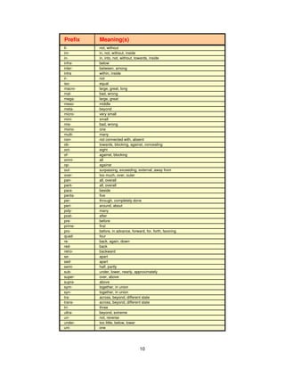 Prefix Meaning(s)
il- not, without
im- in, not, without, inside
in- in, into, not, without, towards, inside
infra- below
inter- between, among
intra within, inside
ir- not
iso- equal
macro- large, great, long
mal- bad, wrong
mega- large, great
meso- middle
meta- beyond
micro- very small
mini- small
mis- bad, wrong
mono- one
multi- many
non- not connected with, absent
ob- towards, blocking, against, concealing
oct- eight
of- against, blocking
omni- all
op- against
out- surpassing, exceeding, external, away from
over- too much, over, outer
pan- all, overall
pant- all, overall
para- beside
penta- five
per- through, completely done
peri- around, about
poly- many
post- after
pre- before
prime- first
pro- before, in advance, forward, for, forth, favoring
quad- four
re- back, again, down
red- back
retro- backward
se- apart
sed- apart
semi- half, partly
sub- under, lower, nearly, approximately
super- over, above
supra- above
sym- together, in union
syn- together, in union
tra- across, beyond, different state
trans- across, beyond, different state
tri- three
ultra- beyond, extreme
un- not, reverse
under- too little, below, lower
uni- one
10
 