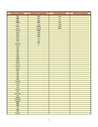 Noun Suffixes Adjective Suffixes Verb Suffixes Adverb Suffixes
-ability -able -ate -ly-ful -ite -ows
-gist -itory -s
-gy -ive -ure
-hood -less -ured
-ia -ly -ures
-ialism -ment -uring
-iality -mental -yze
-ialness -ness
-ialist -orial
-ian -ory
-iation -ous
-iator -s
-ibiltiy -'s
-ic -ual
-icalness -y
-icism
-icity
-ics
-ier
-ility
-iness
-ing
-ion
-ionary
-ioner
-ionism
-ionist
-ism
-ison
-ist
-istic
-ity
-ive
-iveness
-ivism
-ivist
-ivity
-ization
-izer
-lessness
-ly
-ment
-mentarity
-ness
-ogy
-oid
-ol
-ology
-or
-oriness
7
 