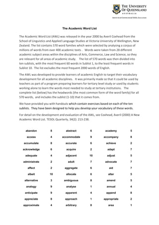 The Academic Word List
The Academic Word List (AWL) was released in the year 2000 by Averil Coxhead from the 
School of Linguistics and Applied Language Studies at Victoria University of Wellington, New 
Zealand. The list contains 570 word families which were selected by analysing a corpus of 
millions of words from over 400 academic texts .   Words were taken from 28 different 
academic subject areas within the disciplines of Arts, Commerce, Law and Science, so they 
are relevant for all areas of academic study.    The list of 570 words was then divided into 
ten sublists, with the most frequent 60 words in Sublist 1, to the least frequent words in 
Sublist 10.  The list excludes the most frequent 2000 words of English. 
The AWL was developed to provide learners of academic English to target their vocabulary 
development for all academic disciplines.   It was primarily made so that it could be used by 
teachers as part of a program preparing learners for tertiary level study or used by students 
working alone to learn the words most needed to study at tertiary institutions.   The 
complete list (below) has the headwords (the most common form of the word family) for all 
570 words,  and includes the sublist (1‐10) that it comes from.   
We have provided you with handouts which contain exercises based on each of the ten 
sublists.  They have been designed to help you develop your vocabulary of these words.  
For detail on the development and evaluation of the AWL, see Coxhead, Averil (2000) A New 
Academic Word List. TESOL Quarterly, 34(2): 213‐238.
abandon 8 abstract 6 academy 5
access 4 accommodate 9 accompany 8
accumulate 8 accurate 6 achieve 2
acknowledge 6 acquire 2 adapt 7
adequate 4 adjacent 10 adjust 5
administrate 2 adult 7 advocate 7
affect 2 aggregate 6 aid 7
albeit 10 allocate 6 alter 5
alternative 3 ambiguous 8 amend 5
analogy 9 analyse 1 annual 4
anticipate 9 apparent 4 append 8
appreciate 8 approach 1 appropriate 2
approximate 4 arbitrary 8 area 1
 