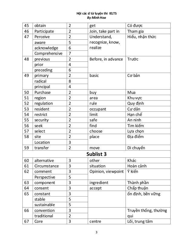 ielts synonyms words list pdf