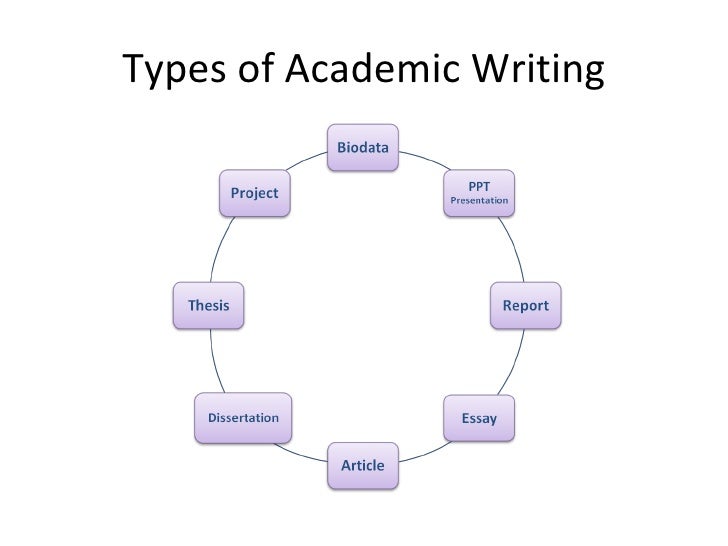 what are the different types of academic writing brainly