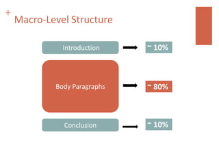 +
    Macro-Level Structure

              Introduction    ~ 10%



            Body Paragraphs   ~ 80%



              Conclusion      ~ 10%
 