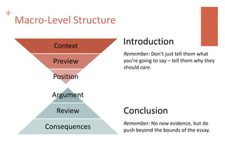 +
    Macro-Level Structure

            Context         Introduction
                            Remember: Don’t just tell them what
            Preview         you’re going to say – tell them why they
                            should care.
            Position

           Argument

             Review         Conclusion
                            Remember: No new evidence, but do
          Consequences      push beyond the bounds of the essay.
 