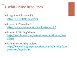 +
    Useful Online Resources

     Assignment Survival Kit
     http://www.staffs.ac.uk/ask
     Academic Phrasebank
     http://www.phrasebank.manchester.ac.uk/
     Academic Writing Videos
     http://ask164.wix.com/askwritingseries#!home/mai
     nPage
     Paragraphs Writing Guide
     http://www.rlf.org.uk/fellowshipscheme/writing/you
     thewriter/index.cfm
 