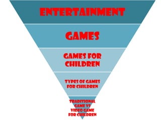 Entertainment
Games
Games for
Children
Types of Games
for Children
Traditional
Game VS
Video Game
for Children
 