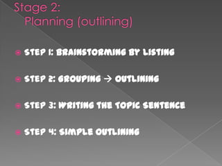  Step 1: Brainstorming by Listing
 Step 2: Grouping  Outlining
 Step 3: Writing the Topic Sentence
 Step 4: Simple Outlining
 