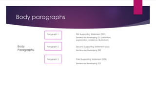 Body paragraphs
Paragraph 1 First Supporting Statement (SS1)
Sentences developing SS1 (definition,
explanation, evidence, illustration)
Body Paragraph 2 Second Supporting Statement (SS2)
Paragraphs Sentences developing SS2
Paragraph 3 Third Supporting Statement (SS3)
Sentences developing SS3
 