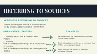 REFERRING TO SOURCES
GRAMMATICAL PATTERN
1: reporting verb + that + subject + verb
Pattern
2: reporting
verb + somebody/something + for + noun/gerund
3: reporting
verb + somebody/something + as + noun/gerund/a
djective
You can indicate your attitude to the sources you
cite by choosing specific verbs to refer to them.
EXAMPLES
Da Souza argues that previous researchers have
misinterpreted the data.
VERBS FOR REFERRING TO SOURCES
Smith criticized Jones for his use of incomplete data
(OR for using incomplete data).
Jones describes the findings as resting on
irrefutable evidence.
 