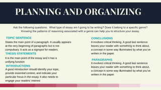 PLANNING AND ORGANIZING
Ask the following questions: What type of essay am I going to be writing? Does it belong to a specific genre?
Knowing the patterns of reasoning associated with a genre can help you to structure your essay.
THESIS STATEMENTS
INTRODUCTIONS
CONCLUSIONS
PARAGRAPHS
TOPIC SENTENCE
It is the main point of the essay and it has a
unifying function
A good introduction should identify your topic,
provide essential context, and indicate your
particular focus in the essay. It also needs to
engage your readers’ interest
It involves critical thinking. A good last sentence
leaves your reader with something to think about,
a concept in some way illuminated by what you’ve
written in the paper.
States the main point of a paragraph. It usually appears
at the very beginning of paragraphs but is not
compulsary. It acts as a signspot for readers.
It involves critical thinking. A good last sentence
leaves your reader with something to think about,
a concept in some way illuminated by what you’ve
written in the paper.
 