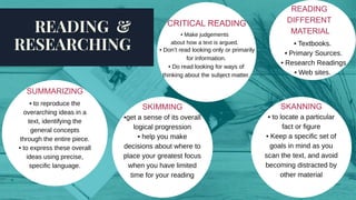 READING &
RESEARCHING
CRITICAL READING
• Make judgements
about how a text is argued.
• Don’t read looking only or primarily
for information.
• Do read looking for ways of
thinking about the subject matter.
SUMMARIZING
• to reproduce the
overarching ideas in a
text, identifying the
general concepts
through the entire piece.
• to express these overall
ideas using precise,
specific language.
SKIMMING
•get a sense of its overall
logical progression
• help you make
decisions about where to
place your greatest focus
when you have limited
time for your reading
SKANNING
• to locate a particular
fact or figure
• Keep a specific set of
goals in mind as you
scan the text, and avoid
becoming distracted by
other material
• Textbooks.
• Primary Sources.
• Research Readings
• Web sites.
READING
DIFFERENT
MATERIAL
 