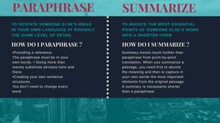 TO RESTATE SOMEONE ELSE’S IDEAS
IN YOUR OWN LANGUAGE AT ROUGHLY
THE SAME LEVEL OF DETAIL
•Providing a reference.
The paraphrase must be in your
own words. • Doing more than
merely substitute phrases here and
there.
•Creating your own sentence
structures.
You don’t need to change every
word.
PARAPHRASE SUMMARIZE
TO REDUCE THE MOST ESSENTIAL
POINTS OF SOMEONE ELSE’S WORK
INTO A SHORTER FORM
HOW DO I PARAPHRASE ? HOW DO I SUMMARIZE ?
Summary moves much further than
paraphrase from point-by-point
translation. When you summarize a
passage, you need first to absorb
the meaning and then to capture in
your own words the most important
elements from the original passage.
A summary is necessarily shorter
than a paraphrase.
 