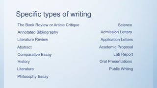 Specific types of writing
The Book Review or Article Critique
Annotated Bibliography
Literature Review
Abstract
Comparative Essay
History
Literature
Philosophy Essay
Science
Admission Letters
Application Letters
Academic Proposal
Lab Report
Oral Presentations
Public Writing
 