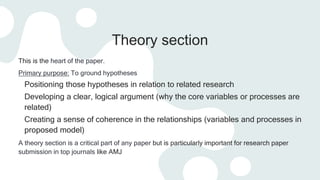 Academic Writing-AMJ.pptx