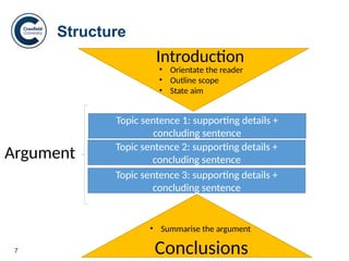 Academic Writing University 2018-19.pptx