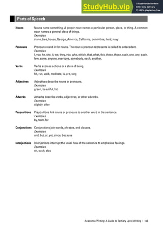 Academic Writing: A Guide to Tertiary Level Writing | 103
Parts of Speech
Nouns Nouns name something. A proper noun names a particular person, place, or thing. A common
noun names a general class of things.
Examples
stone, tree, house, George, America, California, committee, herd, navy
Pronouns Pronouns stand in for nouns. The noun a pronoun represents is called its antecedent.
Examples
I, you, he, she, it, we, they, you, who, which, that, what, this, these, those, such, one, any, each,
few, some, anyone, everyone, somebody, each, another.
Verbs Verbs express actions or a state of being.
Examples
hit, run, walk, meditate, is, are, sing
Adjectives Adjectives describe nouns or pronouns.
Examples
green, beautiful, fat
Adverbs Adverbs describe verbs, adjectives, or other adverbs.
Examples
slightly, after
Prepositions Prepositions link nouns or pronouns to another word in the sentence.
Examples
by, from, for
Conjunctions Conjunctions join words, phrases, and clauses.
Examples
and, but, or, yet, since, because
Interjections Interjections interrupt the usual flow of the sentence to emphasise feelings.
Examples
oh, ouch, alas
 
