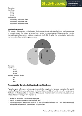 Academic Writing: A Guide to Tertiary Level Writing | 65
Discussion
Main Issues
Issue A
Issue B
Issue C
Relationships
Relationship between A and B
Relationship between B and C
Relationship between C and A
Relationship Structure B
This structure of intersecting circles involves similar connections already identified in the previous structure.
In contrast though, this pattern is focused more on the new structures and ideas emerging from the
intersection points between two and three components (i.e. A, B, & C), rather than concentrating solely on the
interconnections between existing components.
Discussion
Main Issues
Issue A
Issue B
Issue C
New and Emerging Issues
AB
AC
ABC
Techniques for Carrying Out Your Analysis of the Issues
Typically, reports will require you to engage in some kind of analysis of the issues or events that the report is
based on. This analysis can vary from quite simple identification and description to a complex comparison of
the factors involved as well as an evaluation of the value or effectiveness of particular events, processes, or
policies. At a basic level, you may only need to
• identify the issues that are relevant to the report,
• escribe what they comprise or how they work, and
• explain why they are relevant and important, or why you have chosen them from a pool of available issues,
or why these issues involve advantages or disadvantages.
AC
A
A
B
C
C
AB
B
 
