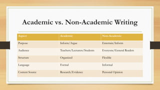 Academic Writing and Paragraph Structure .pptx