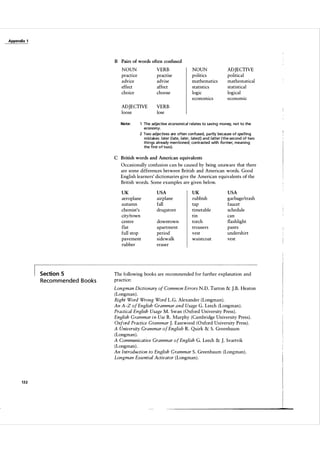 Appendix 1

B Pairs of words often confused

NOUN
practice
advice
effect
choice

VERB
practise
advise
affect
choose

ADJECTIVE
loose

ADJECTIVE
political
mathematical
statistical
logical
economic

VERB
lose

NOUN
politics
mathematics
statistics
logic
economics

The adjective economical relates to saving money, not to the

Note:

economy.

2 Two adjectives are often confused, pa rtly because of spe l l ing
m istakes: later (late, later, latest) and latter (the second of two
thi ngs a l ready mentioned; contrasted with former, meaning
the fi rst of two).

C British words and American equivalents

Occasionally confusion can be caused by being unaware that there
are some differences between British and American words. Good
English learners' dictionaries give the American equivalents of the
British words. Some examples are given below.
UK

Section 5

Reco m m e nded B ooks

USA

UK

USA

aeroplane
autumn
chemist's
cityltown
centre
flat
full stop
pavement
rubber

airplane
fall
drugstore

rubbish
tap
timetable
tin
torch
trousers
vest
waistcoat

gar bage/trash
faucet
schedule
can
flashlight
pants
undershirt
vest

downtown
apartment
period
sidewalk
eraser

The following books are recommended for further explanation and
practice:

Longman Dictionary of Common Errors N.D. Turton & J.B. Heaton
(Longman).
Right Word Wrong Word L.G. Alexander (Longman).
An A-Z of English Grammar and Usage G. Leech (Longman ) .
Practical English Usage M. Swan ( Oxford University Press) .
English Grammar i n Use R. Murphy (Cambridge University Press).
Oxford Practice Grammar J. Eastwood (Oxford University Press) .
A University Grammar o f English R. Quirk & S. Greenbaum
(Longman).
A Communicative Grammar of English G. Leech & J. Svartvik
(Longman) .
An Introduction to English Grammar S. Greenbaum (Longman) .
Longman Essential Activator (Longman).

132

 