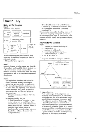 Key 7

U n it 7

Key
(From 'Small Industry i n the Underdeveloped
Countries' by B.F. Hoselitz, in Economic Policy
for Development, edited by I. Livingstone,
Penguin 1 97 1 )
If more practice is needed in classifying items, or if
a discussion or a group writing task are required,
the following subjects might be used: animals, trees,
transport, vehicles, energy, heat, newspapers, sports
or games.

Notes on the Exercises
Stage 1

Note these useful phrases:
to

want
have

E)
o have

D
o

an academic
a practical
a technical

education

an academic ability
practical skills

enter for
sit for
pass
succeed in
fail

El

(Do not use
'give' or
'attend')

We divide something into (not to) two or more
parts; note the spelling of grammar; the plural of
criterion is criteria.
The plural of genus is genera.

Answers to the Exercises
Stage 1
1 a . . . can/may be classified according to . . .
b . . . two types of . . .
c . . . can/may be subdivided . . .
d . . . may be grouped according to . . .
e . . . an examination (at 1 1 years).
2 I e 2b 3g 4a 5f 6d 7c
3

Diagram 1 : State Schools in England and Wales

pnrnary

Stage 2

Species is the same form for singular and plural. In
the singular it can be used like this: A species is . . .
It is not necessary to fully understand the
technical vocabulary for describing birds: it is more
important to be able to use the general language of
classification.
Stage 3

It is important to remember that in order to
classify there must be clearly recognisable
criteria (e.g. age, size, number of employees).
2 The criteria being used in the classification may
be stated at the very beginning, as the choice of
criteria determines which items are placed in
which group, class etc. This may be done in a
simple way, e.g.
X may be classified according to Y (Y the
criterion)
or in a more complex way, e.g.
In classifying industrial enterprises by size,
various criteria may be used. One is the
amount of fixed assets, another the value of
annual production and a third the number of
employees. Each of these criteria of
classification has some advantages and some
drawbacks . . . (Then a discussion with
examples follows. )
1

=

_I

{

infant
JUnIor

(

(5-7 years)
7 -   'jears

)

---- ( 8/9-1 2/  3 years)

comprehensive

4 Suggested answer:
There are two types of school: primary and
secondary. Primary schools can be sub-divided,
according to age, into infant schools and j unior
schools. Infant schools cater for children aged
5-7 and junior schools for children aged 7-1 1 .
Secondary schools are for children 1 1- 1 6 +
years and may be grouped according to whether
or not an exam is taken at the age of 1 1 . If there
is no exam, children proceed to a comprehensive
school. If there is an exam, children proceed to
a grammar school or another secondary school,
depending on their results in the exam.
147

 
