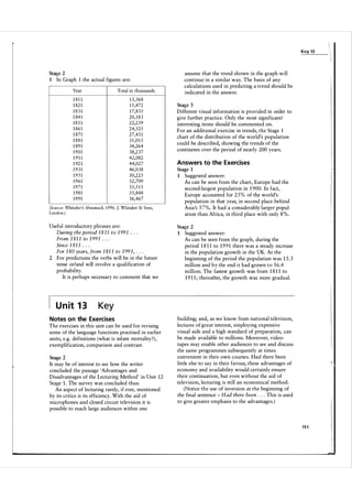 Key 13

Stage 2
1

assume that the trend shown in the graph will
continue in a similar way. The basis of any
calculations used in predicting a trend should be
indicated in the answer.

In Graph 1 the actual figures are:
Year

Total in thousands

1811
1 82 1
1831
1 84 1
1851
1861
1 8 71
1881
1 891
1901
1911
1 92 1
1931
1951
1961
1971
1981
1991

1 3,368
15,472
17,835
20, 1 8 3
22,259
24,525
27,43 1
3 1 ,0 1 5
34,264
3 8 ,237
42,082
44,027
46,0 3 8
50,225
52,709
55,5 1 5
55,848
56,467

(Source: Whitaker's Almanack, 1 996. J. Whitaker & Sons,
London.)

Useful introductory phrases are:
During the period 1 8 1 1 to 1 99 1 . .
From 1 81 1 to 1 99 1 . . .
Since 1 81 1 . . .
For 1 80 years, from 1 81 1 to 1 99 1 , . . .
2 For predictions the verbs will be in the future
tense orland will involve a qualification of
probability.
It is perhaps necessary to comment that we
.

U n it 1 3

Stage 3

Different visual information is provided in order to
give further practice. Only the most significant/
interesting items should be commented on.
For an additional exercise in trends, the Stage 1
chart of the distribution of the world's population
could be described, showing the trends of the
continents over the period of nearly 200 years.
Answers to the Exercises
Stage 1
1 Suggested answer:
As can be seen from the chart, Europe had the
second-largest population in 1 900. In fact,
Europe accounted for 25% of the world's
population in that year, in second place behind
Asia's 5 7 % . It had a considerably larger popul­
ation than Africa, in third place with only 8 % .
Stage 2
1

Suggested answer:
As can be seen from the graph, during the
period 1 8 1 1 to 1 9 9 1 there was a steady increase
in the population growth in the UK. At the
beginning of the period the population was 1 3 . 3
million and b y the end i t had grown t o 5 6 .4
million. The fastest growth was from 1 8 1 1 to
1 9 1 1 ; thereafter, the growth was more gradual.

Key

Notes on the Exercises
The exercises in this unit can be used for revising
some of the language functions practised in earlier
units, e.g. definitions (what is infant mortality ? ) ,
exemplification, comparison and contrast.
Stage 2

It may be of interest to see how the writer
concluded the passage 'Advantages and
Disadvantages of the Lecturing Method' in Unit 1 2
Stage 1 . The survey was concluded thus:
An aspect of lecturing rarely, if ever, mentioned
by its critics is its efficiency. With the aid of
microphones and closed circuit television it is
possible to reach large audiences within one

building; and, as we know from national television,
lectures of great interest, employing expensive
visual aids and a high standard of preparation, can
be made available to millions. Moreover, video­
tapes may enable other audiences to see and discuss
the same programmes subsequently at times
convenient in their own courses. Had there been
little else to say in their favour, these advantages of
economy and availability would certainly ensure
their continuation, but even without the aid of
television, lecturing is still an economical method.
(Notice the use of inversion at the beginning of
the final sentence Had there been . . . This is used
to give greater emphasis to the advantages.)
-

151

 