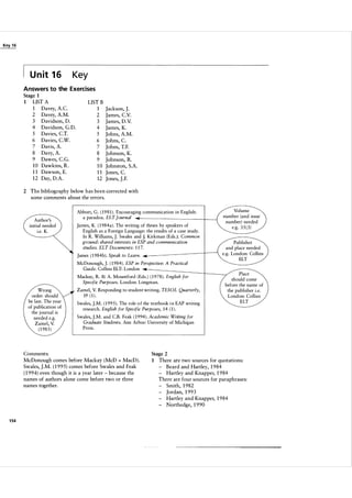 U n it 1 6

Key

Answers to the Exercises
Stage 1
1
LIST A
LIST B
1 Davey, A.C
1
2 Davey, A.M.
2
3 Davidson, D.
3
4 Davidson, G.D.
4
5 Davies, CT.
5
6 Davies, CW.
6
7 Davis, A.
7
8 Davy, A.
8
9 Dawes, CG.
9
1 0 Dawkins, R .
10
1 1 Dawson, E.
11
1 2 Day, D.A.
12
2

Jackson, ].
James, CV.
James, D.Y.
James, K.
Johns, A.M.
Johns, C
Johns, T.E
Johnson, K.
Johnson, R.
Johnston, S.A.
Jones, C
Jones, ].E

The bibliography below has been corrected with
some comments about the errors.

Author's
initial needed
i.e. K.

Volume
number (and issue
number) needed
e.g. 3 5 ( 3 )

Abbott, G. ( 1 9 8 1 ) . Encouraging communication in English:
a paradox. ELT Journal
James, K. ( 1 984a). The writing of theses by speakers of
English as a Foreign Language: the results of a case study.
In R. Williams, ]. Swales and J. Kirkman (Eds.). Common
ground: shared interests in ESP and communication
studies. ELT Documents: 1 1 7.

James ( 1 984b). Speak to Learn.

_-------1--;

McDonough, J. ( 1 984). ESP in Perspective: A Practical
Guide. Collins ELT: London

��-=-:--=-��-:-

��

_
_

Mackay, R. & A. Mountford (Eds.) ( 1 97 8 ) . English for
Specific Purposes. London: Longman.
Wrong
order: should
be last. The year
of publication of
the journal is
needed e.g.
Zamel, V.
( 1 98 5 )

Zamel, V. Responding to student writing. TESOL Quarterly,
19 ( 1 ) .
Swales, ].M. ( 1 995). The role o f the textbook i n EAP writing
research. English for Specific Purposes, 14 ( 1 ) .

-.,/

_
_

Place
should come
before the name of
the publisher i.e.
London: Collins
ELT

Swales, ].M. and C.B. Feak ( 1 994). Academic Writing for
Graduate Students. Ann Arbor: University of Michigan
Press.

Comments:
McDonough comes before Mackay (McD MacD ) .
Swales, ].M. ( 1 995) comes before Swales and Feak
( 1 994) even though it is a year later - because the
names of authors alone come before two or three
names together.
=

1 54

Publisher
and place needed
e.g. London: Collins
ELT

Stage 2
1

There are two sources for quotations:
- Beard and Hartley, 1 9 84
- Hartley and Knapper, 1 9 84
There are four sources for paraphrases:
- Smith, 1 982
- Jordan, 1 993
- Hartley and Knapper, 1 9 84
- Northedge, 1 990

 