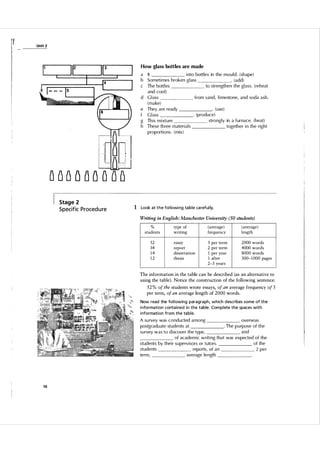 rr

Unit 2

How glass bottles are made

a
b
c
d
e
f
g
h

Stage 2

S pecific Proced u re

It
i nto bottles in the mou l d . (sh ape)
Someti mes broken gl ass
. (add)
to strengthen the gl ass. (reheat
The bottl es
and coo l )
from sand, l i mestone, and soda ash.
G l ass
(make)
They are ready
. (use)
. (produce)
G l ass
strongly in a furnace. (heat)
Th i s m i xt u re
These th ree mater i a l s
together i n the right
proportions. (mix)
______

______

1 Look at the fol lowi ng ta ble ca reful ly.
Writing in English: Manchester University (50 students)
%
students
52
34
14
12

type of
writing

( average )
frequency

( average)
length

essay
report
disserta tion
thesis

5 per term
2 per term
1 per year
1 after
2-3 years

2000 words
4000 words
8000 words
300-1000 pages

The information in the table can be described (as an alternative to
using the table) . Notice the construction of the following sentence:
52 % of the students wrote essays, of an average frequency of 5
per term, of an average length of 2000 words.
Now read the fol l owing paragraph, which descri bes some of the
i nformation conta ined in the table. Complete the spaces with
i nformation from the ta ble.

A survey was conducted among
overseas
. The p urpose of the
postgradu ate students at
and
su rvey was to d i scover the type,
of academ i c writi ng that was expected of the
of the
students by their su pervisors or tutors.
students
reports, of an
2 per
average length
term,

______

______

16

 