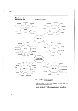 U nit 3

Structure and

A Vocabulary: Countries

Vocabulary Aid
prefectures
boroughs
districts

plateaux

moorland

territories

forests

hills

provinces
ADMINISTRATIVE
AREAS

j ungles

valleys

zones

Nouns

plains

states

counties

deserts

regions

mountains

grasslands

TERRAIN

ram

sleet

flat

ICe

monsoon

grassy

snow
drought

hilly

flood

Nouns

Adjectives

rocky

mist/fog

typhoon
hurricane
cyclone

mountainous

clouds

sandy

dusty

wind
WEATHER
CONDITIONS

hot

oceanic

icy

humid
freezing

warm
Adjectives

CLIMATE

rainy

wet
cloudy

Note:

24

Mediterranean
desert

mistylfoggy

2

temperate

tropical

stormy

sunny
windy

continental

equatorial

cold

mild
dry

maritime

polar

Compare:

arid

X has a m i ld climate.
X has mild weather.

Can you thi n k of a ny more words to add to the a bove l ists? Th i n k
pa rticu la rly o f you r own cou ntry.
Are there any more categories or grou ps of words that you
wou l d find usefu l ? If so, try to make lists s i m i l a r to the a bove.

 