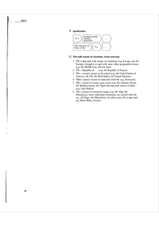 Unit 3

F Qualification

G

The with names of countries, rivers and seas

1 The is not used with names of continents (e.g. Europe, not the
Europe), though it is used with some other geographical areas
(e.g. the Middle East, the Far East).
2 The + Republic of . . . (e.g. the Republic of France) .
3 The + country names in the plural (e.g. the United States o f
America, the UK, the West Indies, the United Nations).
4 Other country names are not used with the (e.g. Denmark) .
5 The + names o f oceans, seas, rivers (e.g. the Atlantic Ocean,
the Mediterranean, the Tigris) but not with names of lakes
(e.g. Lake Baikal).
6 The + names of mountain ranges (e.g. the Alps, the
Himalayas) . Some individual mountains are named with the
e.g. the Eiger, the Matterhorn. In other cases, the is not used
e.g. Mont Blanc, Everest.

26

 