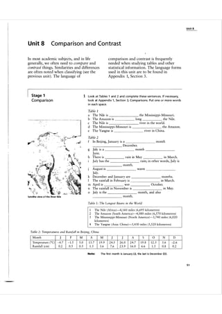 U n it 8

Un it 8

Compari son and Contrast

In most academic subjects, and in life
generally, we often need to compare and
contrast things. Similarities and differences
are often noted when classifying (see the
previous unit). The language of

Stage 1

comparison and contrast is frequently
needed when studying tables and other
statistical information. The language forms
used in this unit are to be found in
Appendix 1, Section 3 .

1 Look at Ta bles 1 and 2 and complete these sentences. If necessa ry,

Compa rison

look at Appendix 1 , Section 3, Comparisons. Put one or more words
i n each space.

Table 1
a The Nile is
b The Amazon is
c The Nile is
d The Mississippi-Missouri is
e The Yangtse is

the Mississippi-Missouri.
long
the Nile.
river in the world.
the Amazon.
river in China.

______

Table 2
month
f In Beijing, January is a
December.
g July is a
month
June.
h There is ...,-rain in May
in March.
rain; in other words, July is
July has the
month.
August is
warm
July.
months.
k December and January are
I The rainfall in February is
in March.
m April is
wet
October.
in May.
n The rainfall in November is
o July is the
month, and also
month.
______

______

_______

_
_
_
_
_
_
_
_

____

______

______

_
_
_
_
_
_
_
_

______

______

______

Satellite view o f the River Nile

Table 1 : The Longest Rivers in the World

1
2
3
4

The Nile (Afriea )-4, 1 60 miles ( 6,695 kilometres)
The Amazon (South Ameriea )-4,080 miles ( 6,570 kilometres)
The Mississippi-Missouri (North Ameriea )-3,740 miles ( 6,020
kilometres)
The Yangtse (Asia: China )-3 ,430 miles ( 5 ,520 kilometres)

Table 2 : Temperatures and Rainfall in Beijing, China

Month
Temperature ( 0 C )
Rainfall (em)

J

F

M

A

M

J

J

A

S

0

N

D

-4.7
0.2

-1.5
0.5

5.0
0.5

13.7
1.5

1 9. 9
3.6

24.5
7.6

26.0
23.9

24.7
1 6 .0

19.8
6.6

12.5
1 .5

3.6
0.8

-2 .6
0.2

Note:

The first month is January (J), the last is December (D).

51

 