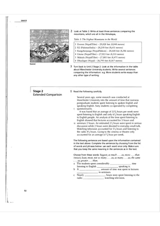 U n it 8

2 Look at Ta ble 3. Write at least three sentences comparing the
mou nta i ns, which a re a l l i n the H i m a l ayas,
T
able 3: The Highest Mountains in the World
1 Everest ( Nepal/Tibet)

-

2 K2 (Pakistan/India)

2 8 ,250 feet ( 8 ,6 1 1 metres)

-

29,028 feet ( 8 , 8 4 8 metres)

3 Kangchenjunga (Nepal/Sikkim)
4 Lhotse (NepallTibet)

-

5 Makalu (Nepal/Tibet)
6 Dhaulagiri (Nepal)

-

-

2 8 , 1 6 8 feet ( 8 ,5 8 6 metres)

27,923 feet ( 8 ,5 1 1 metres)

-

2 7 , 8 0 5 feet ( 8 ,475 metres )

26,795 feet ( 8 , 1 6 7 metres )

Everest

3 Tu rn back to U n it 2 Stage 2. Look at the information in the table
about Ma nchester U n iversity students. Write severa l sentences
compa ring the i nformation: e.g. M ore students write essays than
a ny other type of writi ng.

Stage 2

1 Read the fol l owing ca refu l ly.

Exte nded Co m pa rison

10

Severa l years ago, some research was conducted at
Manchester U niversity into the amount of time that overseas
postgraduate stu dents spent listening to spoken English and
speaking Englis h . Sixty students co-operated by com p l eting
q uestionnaires.
It was fou nd that an average of 22% hours per week were
spent l i steni ng to English and only 6% hours speaking English
to Engl ish people. An analysis of the time spent listening to
English showed that lectu res accou nted for 5 hou rs and
seminars 2 hours. An esti mated 2 1/2 h o u rs were spent in serious
discussion while 2 hours were devoted to everyday smal l-ta l k.
Watching tel evision acco u nted for 5 1/4 hours and listening to
the radio 41/2 h o u rs. Going to the c i nema or theatre o n l y
accou nted for an average o f % hour p e r week.

The fol lowi ng sentences a re based u pon the i nformation conta ined
i n the text a bove. Complete the sentences by choosing from the l i st
of words and ph rases below: use each word once on ly. Make sure
that you keep the same mea n ing in the sentences as in the text.
Choose from these words: biggest; as much . . . as; more . . . than

(twice); least; most; not so many . . . as; as many . . . as; the same
. . . as; greater . . . than.
a The students spent considerably
time
speaking it.
listening to English
b A
amount of time was spent in lectures
in seminars.
c Nearly
hours were spent listening to the
radio
watching television.
______

______

______

______

52

l
i

 