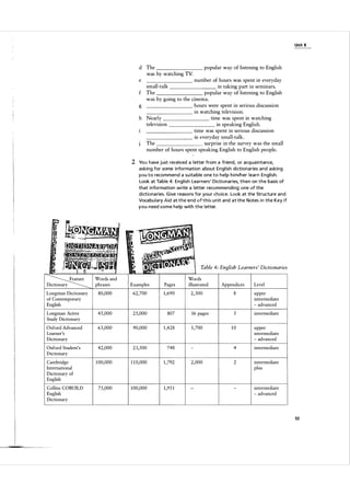 Unit 8

popular way of listening to English
d The
was by watching TV.
e
number of hours was spent in everyday
small-talk
in taking part in seminars.
The
popular way of listening to English
was by going to the cinema.
hours were spent in serious discussion
g
in watching television.
time was spent in watching
h Nearly
television
in speaking English.
time was spent in serious discussion
in everyday small-talk .
The
surprise in the survey was the small
number of hours spent speaking English to English people.
______

______

______
______

______

______

______

2 You have j ust received a l etter from a friend, or acqua i ntance,
asking for some information a bout Engl ish dictionaries and asking
you to recommend a su ita ble one to help h i m/her learn English.
Look at Table 4: Engl ish Lea rners' Dictionaries, then on the basis of
that information write a l etter recommending one of the
dictiona ries. G ive reasons for you r choice. Look at the Structure and
Voca bu l a ry Aid at the end of this u n it and at the Notes i n the Key if
you need some help with the l etter.

Table
Feature

Words and
phrases

Examples

Pages

Longman Dictionary
of Contemporary
English

80,000

62,700

1,690

Longman Active
Study Dictionary

45,000

25,000

807

Oxford Advanced
Learner's
Dictionary

63,000

90,000

1 ,428

Oxford Student's
Dictionary

42,000

23,500

1 00,000

1 1 0,000

1 ,792

75,000

100,000

1,95 1

Words
ill ustra ted

748

Dictionary

Cambridge
International
Dictionary of
English
Collins COBUILD
English
Dictionary

4:

English Learners' Dictionaries
Appendices

Level

2,300

8

upper
intermediate
- advanced

16 pages

5

intermediate

10

upper
intermediate
- advanced

4

intermediate

2

intermediate
plus

1 ,700

2,000

intermediate
- advanced

53

 