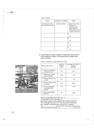 Unit 9

Table 1 : Climate

Cause

Effect

Connective or Marker

The climate has been
growing much warmer

1 glaciers have been
melting very
rapidly, e.g. the
Muir Glacier in
Alaska has retreated
2 miles in 10 years

(different) effects

2
e.g.
3
e.g.
4
e.g.
5
e.g.

2 Look at Ta ble 2 ca refu l ly. Complete the description that fo l l ows of
the i nformation it conta ins. I n the spaces write a su ita ble cause­
effect connective.
Table 2 : Accidents in a large British city (1 996)
Main accident

causes

number of
accidents
1 996

percentage rise (+ )/fall (-)
compared
with 1 995

1

Drivers turning right
without due care

593

+12%

2

Pedestrians crossing
roads carelessly

402

+ 7%

3

Drivers failing to give
a signal

231

- 3%

4

Drivers losing control
o f vehicles

312

+40 %

5

Drivers improperly
overtaking other
vehicles

1 73

-10%

6

Drivers misj udging
distances

96

-20 %

Firstly, turning right without due care ( 1 )
593 accidents in 1 996. Secondly, (2)
pedestrians crossed roads carelessly, 402 accidents occurred.
Next, although there was a 3 % decrease in drivers failing to
give a signal, nevertheless there were still 23 1 accidents
this. I n 1 996, 4 0 % more drivers than in
(3)
there were
1 995 lost control of vehicles. (4)
_
_
_
_
_
_
_
_
_

_
_
_
_
_
_
_
_

60

 