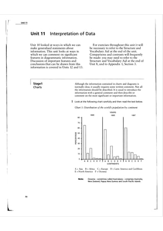 Unit 1 1

U n it 1 1

Interpretat ion of Data
For exercises throughout this unit i t will
be necessary to refer to the Structure and
Vocabulary Aid at the end of the unit.
Comparisons and contrasts will frequently
be made: you may need to refer to the
Structure and Vocabulary Aid at the end of
Unit 8 , and to Appendix 1, Section 3 .

Unit 10 looked at ways in which we can
make generalised statements about
information. This unit looks at ways in
which we can comment on significant
features in diagrammatic information.
Discussion of important features and
conclusions that can be drawn from this
information is covered in Units 12 and 1 3 .

Stage 1

C h a rts

Although the information contained in charts and diagrams is
normally clear, it usually requires some written comment. Not all
the information should be described. It is usual to introduce the
information with a general comment and then describe or
comment on the most significant or important information.

1 Look at the fol l owing chart carefu l ly and then read the text below.
Chart 1 : Distribution of the world's population by continent
Y EARS
1 800

1 900

80

1 997

70
60

�

50

i!
dJ

40

�

30

o
a::

20

A

B

C

D

E

F

A

B

C

D

E

F

A

B

C

D

E

F

CONTI N E NTS

A
E

=
=

Asia B Africa C Europe
North America F Oceania
=

Note:

70

L

=

D

=

Latin America and Caribbean

=

Oceania - someti mes called Australasia - comprises Austral ia,
New Zealand, Papua N ew Guinea and South Pacific islands

 