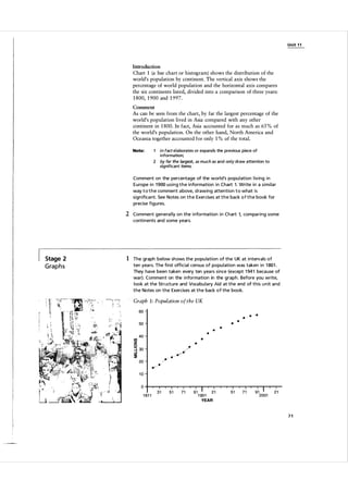 U n it 1 1

Introduction

Chart 1 (a bar chart or histogram) shows the distribution of the
world's population by continent. The vertical axis shows the
percentage of world population and the horizontal axis compares
the six continents listed, divided into a comparison of three years:
1 800, 1 900 and 1 997.
Comment

As can be seen from the chart, by far the largest percentage of the
world's population lived in Asia compared with any other
continent in 1 800. In fact, Asia accounted for as much as 65 % of
the world's population. On the other hand, North America and
Oceania together accounted for only 1 % of the total.
Note:

in fact elaborates or expands

i nformation;
2

by far the largest, as much
Significant items.

as

the previous piece of
and only draw attention to

Comment on the percentage of the world's popu l ation l iving i n
E u rope i n 1 900 u s i n g t h e i nformation i n Chart 1 . Write i n a s i m i l a r
way t o t h e comment a bove, d rawing attention t o what i s
Sign ifica nt. See Notes on t h e Exercises at t h e back o f t h e book for
precise figu res.

2 Comment genera l ly on the i nformation i n Chart 1, compa ring some
conti nents and some years.

Stage 2

G ra p h s

1 The graph below shows the popu lation of the UK at intervals of
ten yea rs. The fi rst official census of popu l ation was taken i n 1 801 .
They have been taken every ten yea rs si nce (except 1 94 1 beca use of
wa r). Comment on the i nformation in the graph. Before you write,
look at the Structure and Voca bu l a ry Aid at the end of this u n it and
the Notes on the Exercises at the back of the book.

Graph

1:

Population of the UK

60
50

(/J
Z
0

•

40
•

e--

•

".

• -e

•

/-

:::; 30
...J

:il

.-

•

.'

20
r

."

e', e"

•

10
0
1 81 1

31

51

71

91

1 90 1

21

YEAR

51

71

91

2001

21

71

 