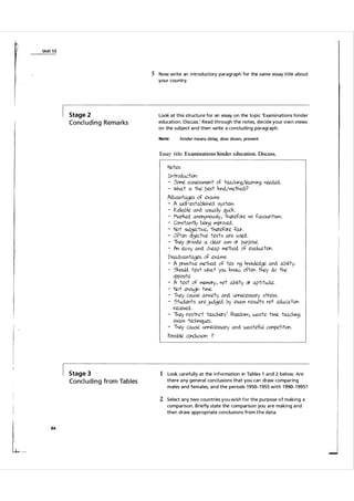 Unit 1 3

5 Now write an i ntroductory paragraph for the same essay title a bout
you r cou ntry.

Stage 2

Concl u d i n g Rema rks

Look at this structu re for an essay on the topic 'Exa m i n ations h i nder
education. Discuss.' Read through the notes, decide your own views
on the subject and then write a concl uding paragraph.
Note:

hinder means delay, slow down, prevent

Essay title: Examinations hinder education. Discuss.
Notes
I.nn-odu.dion:

- 50mc o.s5essmcnt of tca.chiY91lea.rnin nccd.ed.. .
.9
.
- who.t is flnc rxost kind../Yl1Cthod?
Mva.nta.
.9Cs of cxa.ms:
- A llJIZli-esta.blished.. system.
R.elia.ble a.nd.. I.A.5LW.liy �ick .
- Ma.""ked.. a.nonymou.sly, therefore no fa.vou.ritism .
- Consta.ntly rxoir:g improved.. .
- Not 5lJ.bycnve, flncrefore fa.ir.
- Often ob
y.ctive tests a.re �.
- They prOVide a. clea.r a.im or purpose.
- An co.sy a.nd.. chco..p method of eva.hAa.ton .
1:>isa.dva.nta.
.ges of exa.ms:
.ge a.nd a.bility.
- A primitive mclhod.. of testr:g knauled..
5hculd test uJra.t you. knau, often flncy do flnc
OPPOSite .
- A test of memory, not a.bility or a.ptitu.de.
- Not �h time.
- They ca.usc a.nxidy a.nd.. u.mcccssa.ry siress.
- 5tu.dents a.re ju.d
.ged by CXa.m rcsu.lts not ed..u.ca.tion
receiVed.. .
- They resn-ict tea.chcrs ' frccd..om ; LlUSte time tea.chir:g
CXa.m techniil C5 .
U.
- They ca.usc u.mcccssa.ry a.nd.. LlUSteful competition.
POSSible conclUSion: ?

Stage 3

Concl u d i n g from Ta b l es

1 Look ca refu lly at the information in Ta bles 1 and 2 below. Are
there a ny genera l concl usions that you can draw compa ring
males and females, a n d the periods 1 950-1 955 with 1 990-1 995?

2 Select any two cou ntries you wish for the pu rpose of making a
comparison. B riefly state the com parison you a re making a n d
then draw appropriate conclusions from the data.
84

 