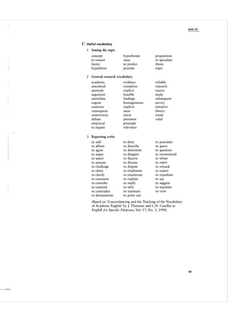 U n it 1 3

C Useful vocabulary
1

Stating the topic

concept
to consist
factor
hypothesis

hypothesise
Issue
to predict
premise

proposition
to speculate
thesis
topic

2 General research vocabulary
academic
anecdotal
anomaly
argument
assimilate
cogent
conform
consequent
controversy
debate
empirical
to equate

evidence
exception
explicit
feasible
findings
homogeneous
implicit
Issue
norm
pertinent
principle
relevance

reliable
research
source
study
subsequent
survey
tentative
theory
trend
valid

to
to
to
to
to
to
to
to
to
to
to
to
to
to

to
to
to
to
to
to
to
to
to
to
to
to
to

3 Reporting verbs
to
to
to
to
to
to
to
to
to
to
to
to
to
to

add
affirm
agree
argue
assert
assume
challenge
claim
clarify
comment
consider
contend
contradict
demonstrate

deny
describe
determine
disagree
discern
discuss
dispute
emphasise
enumerate
explain
imply
infer
maintain
point out

postulate
query
question
recommend
refute
reject
remark
report
repudiate
say
suggest
stipulate
view

(Based on 'Concordancing and the Teaching of the Vocabulary
of Academic English' by J. Thurstun and C.N. Candlin in
English for Specific Purposes, Vol. 1 7, No. 3, 1 99 8 )

87

 