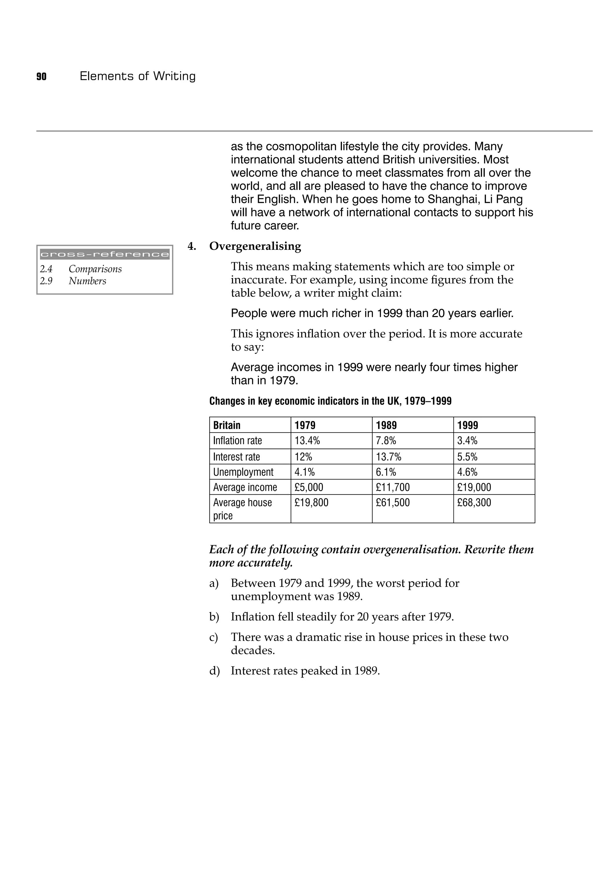 90      Elements of Writing




                                   as the cosmopolitan lifestyle the city provides. Many
                                   international students attend British universities. Most
                                   welcome the chance to meet classmates from all over the
                                   world, and all are pleased to have the chance to improve
                                   their English. When he goes home to Shanghai, Li Pang
                                   will have a network of international contacts to support his
                                   future career.
                         4.   Overgeneralising
cross-reference

2.4   Comparisons                  This means making statements which are too simple or
2.9   Numbers                      inaccurate. For example, using income ﬁgures from the
                                   table below, a writer might claim:
                                   People were much richer in 1999 than 20 years earlier.
                                   This ignores inﬂation over the period. It is more accurate
                                   to say:
                                   Average incomes in 1999 were nearly four times higher
                                   than in 1979.
                              Changes in key economic indicators in the UK, 1979–1999

                              Britain            1979              1989                 1999
                              Inﬂation rate      13.4%             7.8%                 3.4%
                              Interest rate      12%               13.7%                5.5%
                              Unemployment       4.1%              6.1%                 4.6%
                              Average income     £5,000            £11,700              £19,000
                              Average house      £19,800           £61,500              £68,300
                              price


                              Each of the following contain overgeneralisation. Rewrite them
                              more accurately.
                              a)   Between 1979 and 1999, the worst period for
                                   unemployment was 1989.
                              b) Inﬂation fell steadily for 20 years after 1979.
                              c)   There was a dramatic rise in house prices in these two
                                   decades.
                              d) Interest rates peaked in 1989.
 