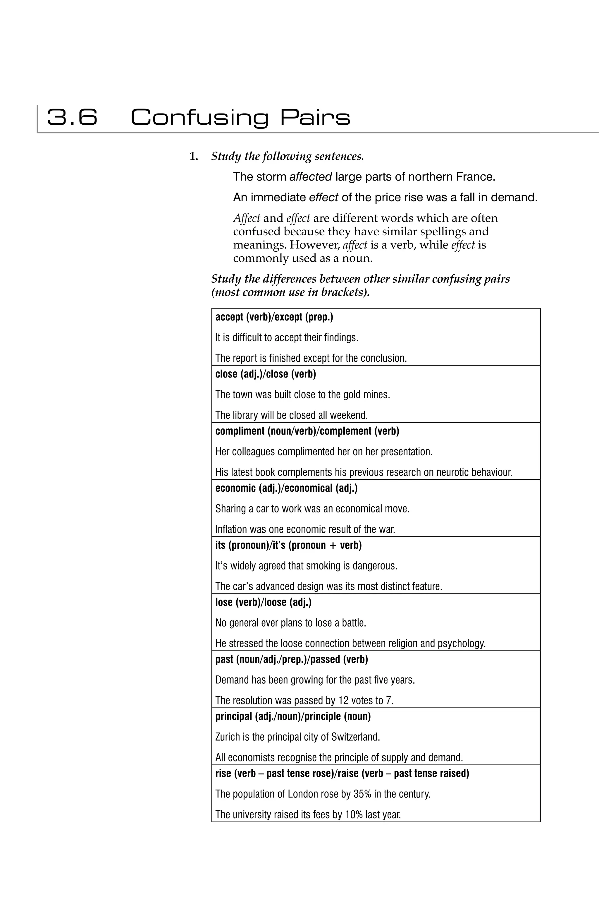 3.6   Confusing Pairs
          1.   Study the following sentences.
                   The storm affected large parts of northern France.
                   An immediate effect of the price rise was a fall in demand.
                   Affect and effect are different words which are often
                   confused because they have similar spellings and
                   meanings. However, affect is a verb, while effect is
                   commonly used as a noun.
               Study the differences between other similar confusing pairs
               (most common use in brackets).

               accept (verb)/except (prep.)
               It is difﬁcult to accept their ﬁndings.
               The report is ﬁnished except for the conclusion.
               close (adj.)/close (verb)
               The town was built close to the gold mines.
               The library will be closed all weekend.
               compliment (noun/verb)/complement (verb)
               Her colleagues complimented her on her presentation.
               His latest book complements his previous research on neurotic behaviour.
               economic (adj.)/economical (adj.)
               Sharing a car to work was an economical move.
               Inﬂation was one economic result of the war.
               its (pronoun)/it’s (pronoun + verb)
               It’s widely agreed that smoking is dangerous.
               The car’s advanced design was its most distinct feature.
               lose (verb)/loose (adj.)
               No general ever plans to lose a battle.
               He stressed the loose connection between religion and psychology.
               past (noun/adj./prep.)/passed (verb)
               Demand has been growing for the past ﬁve years.
               The resolution was passed by 12 votes to 7.
               principal (adj./noun)/principle (noun)
               Zurich is the principal city of Switzerland.
               All economists recognise the principle of supply and demand.
               rise (verb – past tense rose)/raise (verb – past tense raised)
               The population of London rose by 35% in the century.
               The university raised its fees by 10% last year.
 