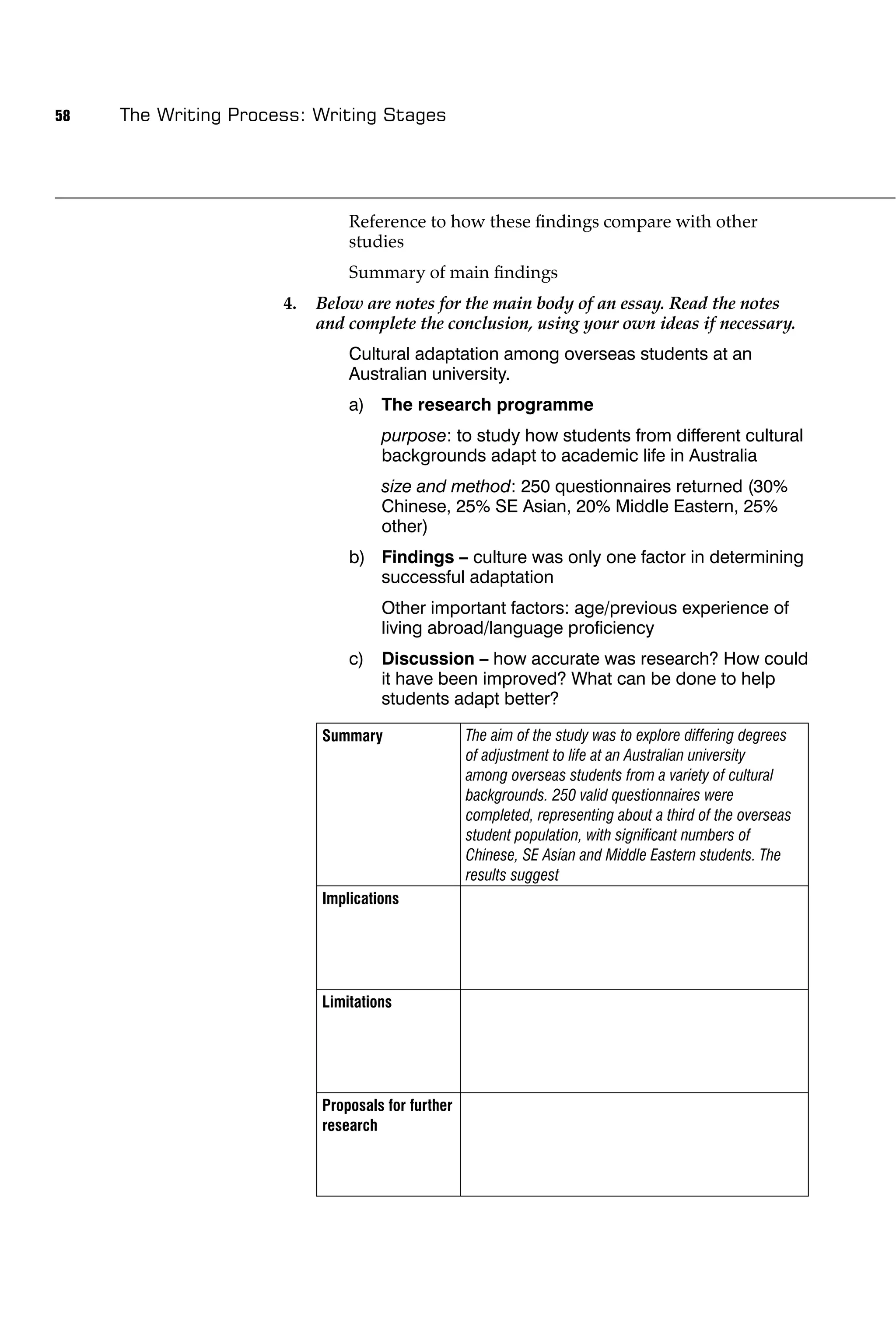 58   The Writing Process: Writing Stages




                               Reference to how these ﬁndings compare with other
                               studies
                               Summary of main ﬁndings
                      4.   Below are notes for the main body of an essay. Read the notes
                           and complete the conclusion, using your own ideas if necessary.
                               Cultural adaptation among overseas students at an
                               Australian university.
                               a) The research programme
                                    purpose: to study how students from different cultural
                                    backgrounds adapt to academic life in Australia
                                    size and method: 250 questionnaires returned (30%
                                    Chinese, 25% SE Asian, 20% Middle Eastern, 25%
                                    other)
                               b) Findings – culture was only one factor in determining
                                  successful adaptation
                                    Other important factors: age/previous experience of
                                    living abroad/language proﬁciency
                               c) Discussion – how accurate was research? How could
                                  it have been improved? What can be done to help
                                  students adapt better?

                           Summary                 The aim of the study was to explore differing degrees
                                                   of adjustment to life at an Australian university
                                                   among overseas students from a variety of cultural
                                                   backgrounds. 250 valid questionnaires were
                                                   completed, representing about a third of the overseas
                                                   student population, with signiﬁcant numbers of
                                                   Chinese, SE Asian and Middle Eastern students. The
                                                   results suggest
                           Implications




                           Limitations




                           Proposals for further
                           research
 
