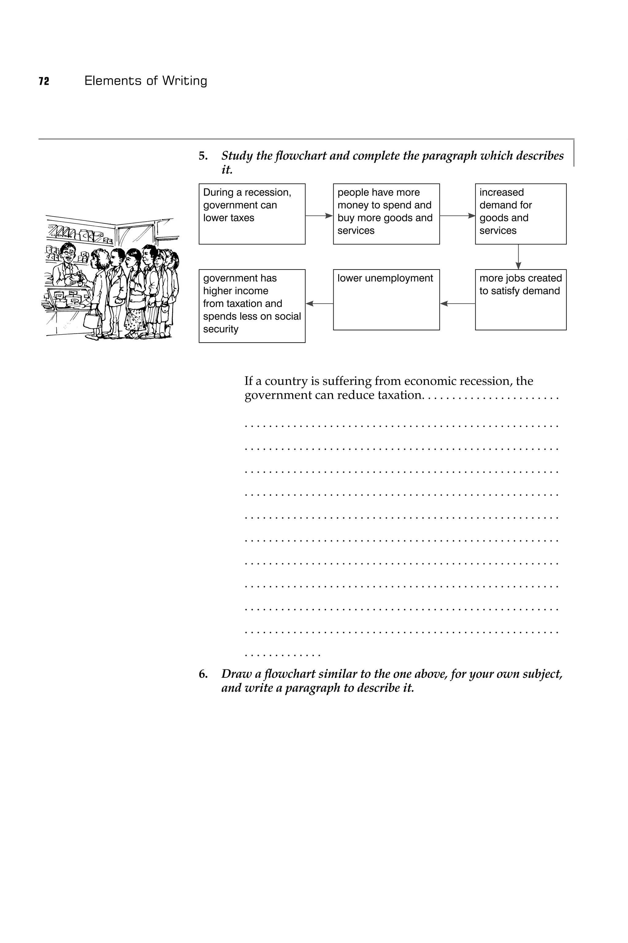 72   Elements of Writing




                      5.   Study the ﬂowchart and complete the paragraph which describes
                           it.
                       During a recession,           people have more                  increased
                       government can                money to spend and                demand for
                       lower taxes                   buy more goods and                goods and
                                                     services                          services



                       government has                lower unemployment                more jobs created
                       higher income                                                   to satisfy demand
                       from taxation and
                       spends less on social
                       security




                               If a country is suffering from economic recession, the
                               government can reduce taxation. . . . . . . . . . . . . . . . . . . . . . .

                               ....................................................
                               ....................................................
                               ....................................................
                               ....................................................
                               ....................................................
                               ....................................................
                               ....................................................
                               ....................................................
                               ....................................................
                               ....................................................
                               .............
                      6.   Draw a ﬂowchart similar to the one above, for your own subject,
                           and write a paragraph to describe it.
 