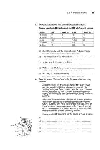 2.8 Generalisations                               91




5.   Study the table below and complete the generalisations.
     Regional population in 2000 and forecasts for 2100, with % over 60 years old

      Region               2000                  % over 60             2100                 % over 60
      N. America           314                   16                    454                  40
      W. Europe            456                   20                    392                  45
      S. Asia              1,367                 7                     1,958                35
      S. America           515                   8                     934                  33
      N. Africa            173                   6                     333                  32


     a) By 2100, nearly half the population of W. Europe may
        .....................................
     b) The population of N. Africa may . . . . . . . . . . . . . . . . . . . . . .
        .........................................
     c)     S. Asia and S. America both have . . . . . . . . . . . . . . . . . . . . . .
            ........................................
     d) W. Europe is likely to experience a . . . . . . . . . . . . . . . . . . . . .
        ........................................
     e) By 2100, all these regions may . . . . . . . . . . . . . . . . . . . . . . . .
        ..........................................
6.   Read the text on ‘Dreams’ and write ﬁve generalisations using
     the data.
            A recent survey on dreams, completed by over 10,000
            people, found that 68% of all dreams came into the
            ‘anxiety’ category. Being chased was the most common
            dream, recorded by 72%. Dreams about falling (which
            signify insecurity) are also very common, being recorded
            by 70%.
            55% have dreamed about relatives and friends who have
            died. Many people believe that dreams can foretell the
            future, but only 42% have experienced this type. 28% of
            those surveyed have dreams about food, which seem to
            occur during periods of weight watching, but 23% have
            been pleased by dreams of ﬁnding money.
            Example: Anxiety seems to be the cause of most dreams.
     a)     ..................................................
     b) . . . . . . . . . . . . . . . . . . . . . . . . . . . . . . . . . . . . . . . . . . . . . . . . . .
     c)     ..................................................
     d) . . . . . . . . . . . . . . . . . . . . . . . . . . . . . . . . . . . . . . . . . . . . . . . . . .
     e)     ..................................................
 