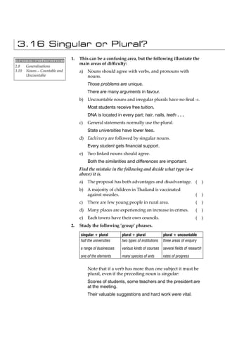3.16 Singular or Plural?
cross-reference
                               1.   This can be a confusing area, but the following illustrate the
                                    main areas of difﬁculty:
2.8    Generalisations
3.10   Nouns – Countable and        a)   Nouns should agree with verbs, and pronouns with
       Uncountable                       nouns.
                                         Those problems are unique.
                                         There are many arguments in favour.
                                    b) Uncountable nouns and irregular plurals have no ﬁnal -s.
                                         Most students receive free tuition.
                                         DNA is located in every part; hair, nails, teeth . . .
                                    c)   General statements normally use the plural.
                                         State universities have lower fees.
                                    d) Each/every are followed by singular nouns.
                                         Every student gets ﬁnancial support.
                                    e)   Two linked nouns should agree.
                                         Both the similarities and differences are important.
                                    Find the mistake in the following and decide what type (a–e
                                    above) it is.
                                    a)   The proposal has both advantages and disadvantage. ( )
                                    b) A majority of children in Thailand is vaccinated
                                       against measles.                                                      (      )
                                    c)   There are few young people in rural area.                           (      )
                                    d) Many places are experiencing an increase in crimes.                   (      )
                                    e)   Each towns have their own councils.                                 (      )
                               2.   Study the following ‘group’ phrases.

                                    singular + plural       plural + plural             plural + uncountable
                                    half the universities   two types of institutions   three areas of enquiry
                                    a range of businesses   various kinds of courses    several ﬁelds of research
                                    one of the elements     many species of ants        rates of progress


                                         Note that if a verb has more than one subject it must be
                                         plural, even if the preceding noun is singular:
                                         Scores of students, some teachers and the president are
                                         at the meeting.
                                         Their valuable suggestions and hard work were vital.
 
