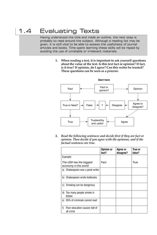 1.4   Evaluating Texts
      Having understood the title and made an outline, the next step is
      probably to read around the subject. Although a reading list may be
      given, it is still vital to be able to assess the usefulness of journal
      articles and books. Time spent learning these skills will be repaid by
      avoiding the use of unreliable or irrelevant materials.


                1.   When reading a text, it is important to ask yourself questions
                     about the value of the text. Is this text fact or opinion? If fact,
                     is it true? If opinion, do I agree? Can this writer be trusted?
                     These questions can be seen as a process:

                                                        Start here

                                                         Fact or
                          Fact                                                      Opinion
                                                        opinion?




                                                                                    Agree or
                      True or false?       False          ?          Disagree
                                                                                    disagree?




                                               Trustworthy
                          True                                              Agree
                                                and useful



                2.   Read the following sentences and decide ﬁrst if they are fact or
                     opinion. Then decide if you agree with the opinions, and if the
                     factual sentences are true.

                                                          Opinion or    Agree or    True or
                                                          fact?         disagree?   false?
                     Example:
                     The USA has the biggest           Fact                         True
                     economy in the world
                     a) Shakespeare was a great writer

                     b) Shakespeare wrote textbooks

                     c) Smoking can be dangerous

                     d) Too many people smoke in
                        Britain
                     e) 95% of criminals cannot read

                     f) Poor education causes half of
                        all crime
 