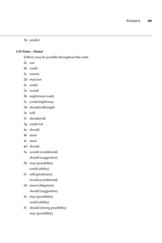 Answers   247




     3h predict


3.19 Verbs – Modal
     (Others may be possible throughout this unit)
     2a can
     2b could
     2c cannot
     2d may/can
     2e could
     3a would
     3b might/may/could
     3c could/might/may
     3d should/will/might
     3e will
     3f   should/will
     3g could not
     4a should
     4b must
     4c must
     4d should
     5a would (conditional)
          should (suggestion)
     5b may (possibility)
          could (ability)
     5c will (prediction)
          would (conditional)
     5d must (obligation)
          should (suggestion)
     5e may (possibility)
          could (ability)
     5f   should (strong possibility)
          may (possibility)
 