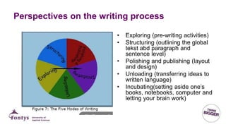 Academic writing in English